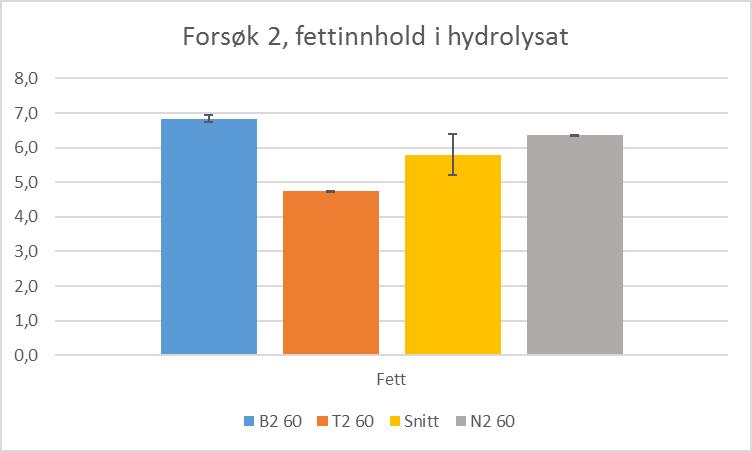 I den etablerte industriprosessen er det en gjennomgående aksling gjennom alle kamrene hvor røreverk er montert for å sørge for omrøring i massen i selve prosesskammeret.