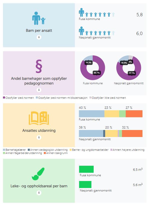 Kva representerer Fusa g Os? Saman g kvar fr seg? Kilde: www.barnehagefakta.n (pr.15.12.