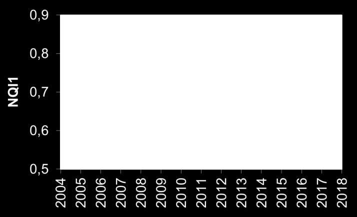 Den mest fremtredende endringer i samfunnene var økningen i antall individ fra 2009. Også antall arter viste da en økning, fra et nivå på litt under 30 arter pr.