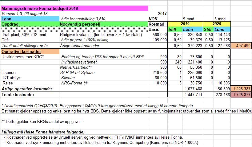 9. Datatilpassinger og etableringskostnader Planlegging mellom HVIKT, Helse Fonna og Kreftregisteret. HVIKT må pålegges oppgaven slik at alt er klart til oppstart i 2020.