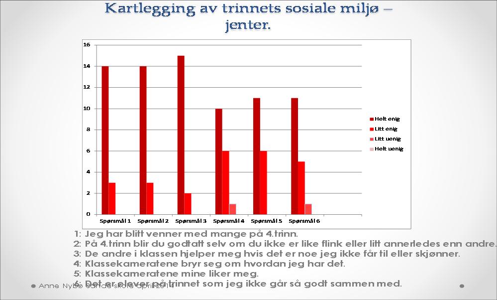 SOSIOGRAM