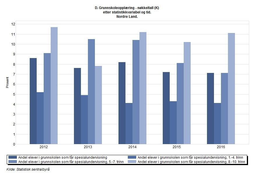 3.6. Spesialundervisning 3.6.1.