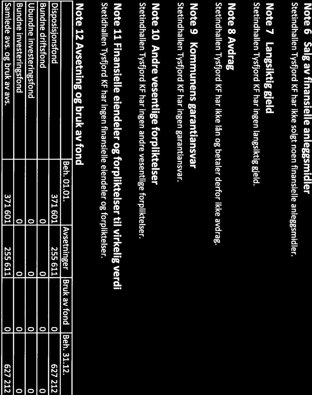 Nte 6 Salg av finansielle anleggsmidler Stetindhallen Tysfjrd KF har ikke slgt nen finansielle anleggsmidler. Nte 7 Langsiktig gjeld Stetindhallen Tysfjrd KF har ingen langsiktig gjeld.