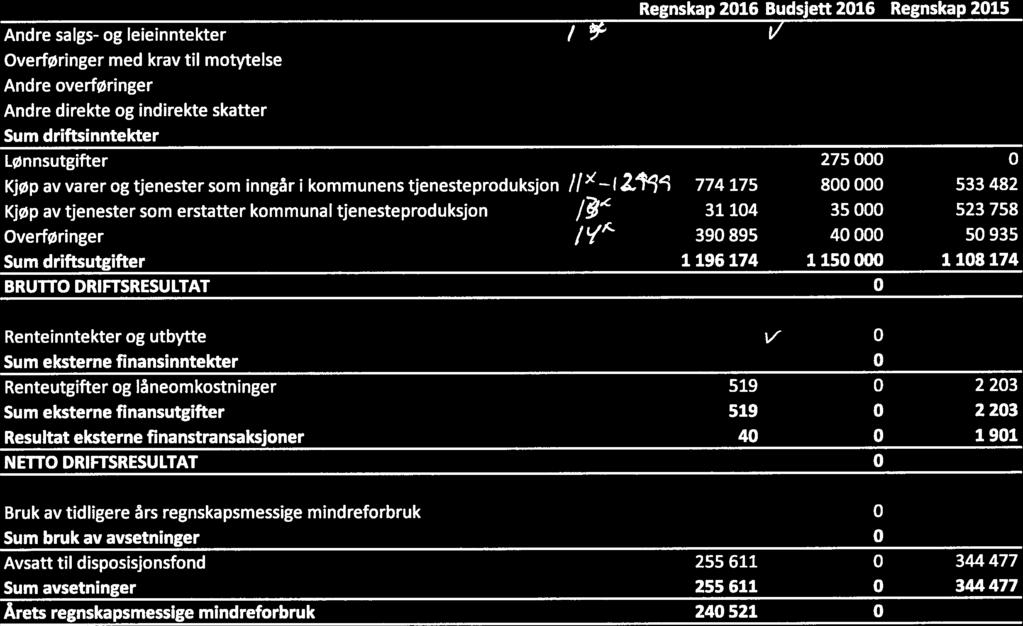 Øknmisk versikt drift - Stetindhallen Tysfjrd KF Andre salgs- g leieinntekter OverfØringer med krav til