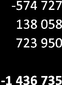 215-773 735-97 895-614 58-1 485 687 533 482 523 758 5935 1 18 174-377 513 Renteinntekter g utbytte -479 V