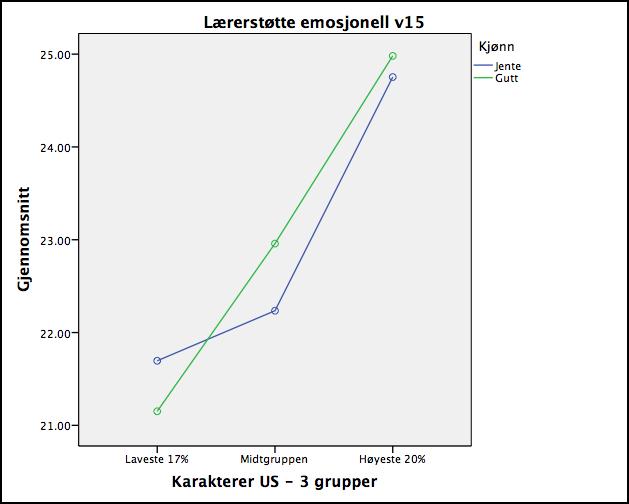 10. klasse vår 2015.