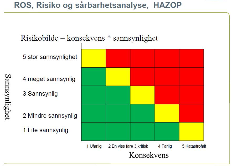 Sikkerhet = tilgjengelighet VS Risiko Alle systemer har Risiko, men vi er spesielt opptatt av IT-sikkerhet Hva med andre «nettversystemer» Vann «nettet», hva om noen hacker det?