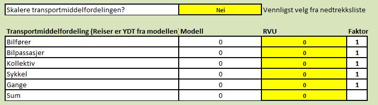 reisemiddelfordelingen i reiser finner man ved fordele det totale antallet reiser som er hentet i modellen (YDT) med andeler fra RVU per transportmiddel.