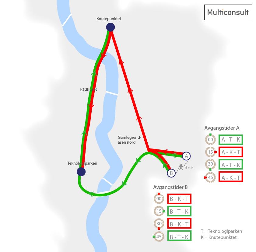 6 Strategi for å realisere ønsket framtidsbilde Figur 21: Eksempel på et rutegående kollektivtilbud i morgenrushet fra boligsonen Gamlegrendåsen nord.