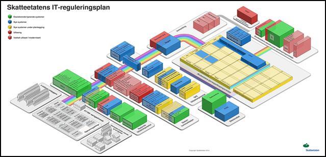 dens digitale satsingsområder 4.