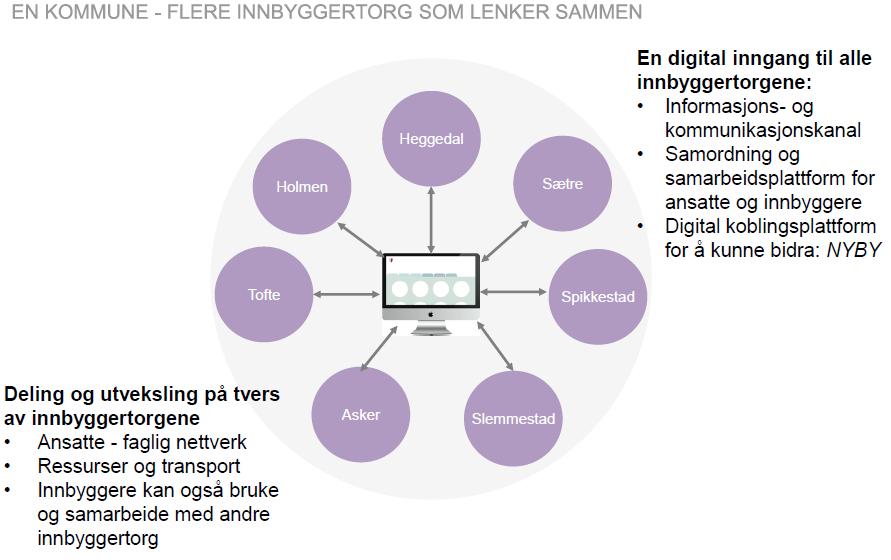 3. Intensjonsavtalens