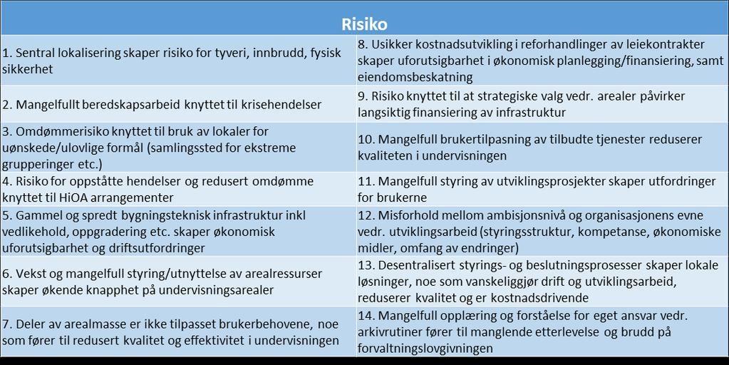 FA Digitalisering