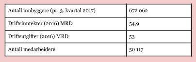 Omstilling kan trenes på Også i Trondheim er noen ansattgrupper og virksomhetsområder mindre motiverte- og/eller rustet for endring.