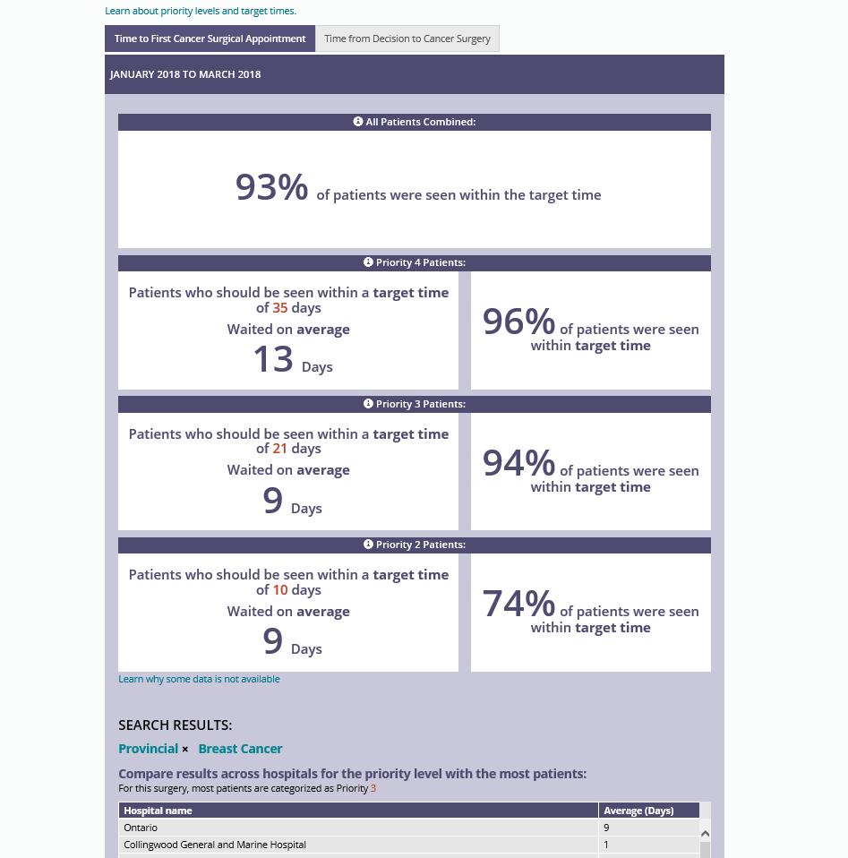 skal vente. Hver tilstandsgruppe er delt inn i fire prioritetsklasser. Prioritet 1 skal ha øyeblikkelig hjelp og ikke settes på venteliste. Ventetidsmål er satt for hver prioritetsklasse. 3.6.2.