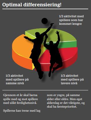 Samarbeid på og mellom årskull gir muligheter for å viske ut kunstige skiller mellom lag enheter, og setter klubben og spilleren i sentrum.