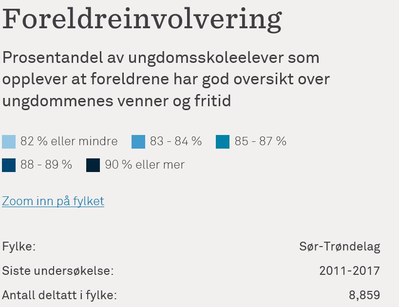 Trøndelag