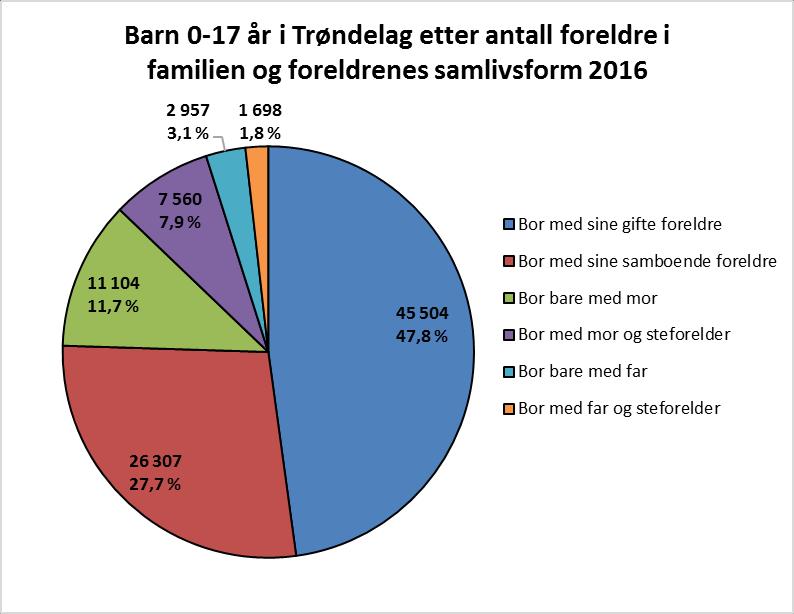 Foreldrenes samlivsbrudd ser ut til å ha sammenheng med både psykiske helseplager,