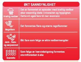 klimaendringer Er vi klimatilpasset i dag?