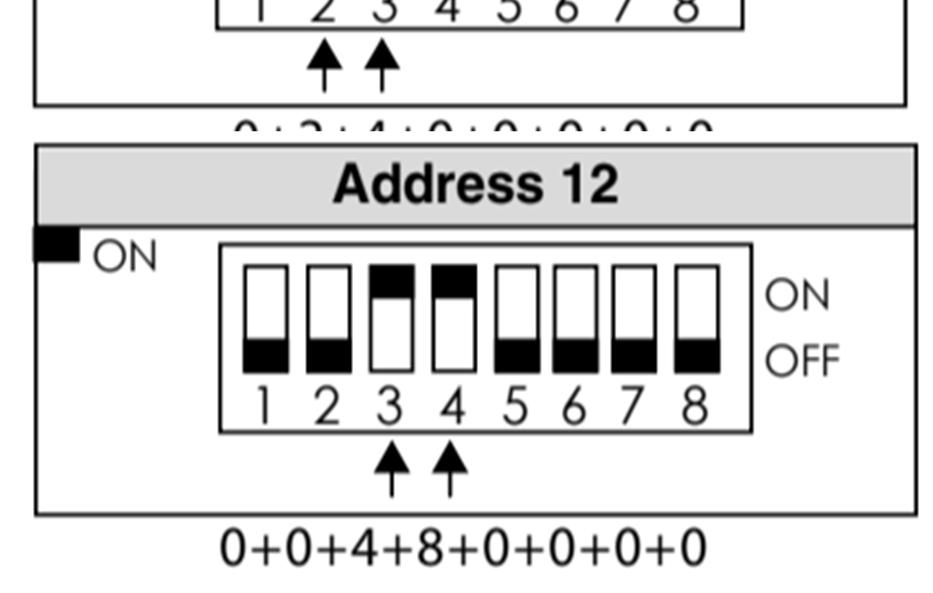 I tabellen under er det laget en oversikt over hvilke dipswitcher som refererer til hvilken adresse. Man begynner å adressere ved å slå på Dip-Pin for verdien nærmest adressen man skal ha.