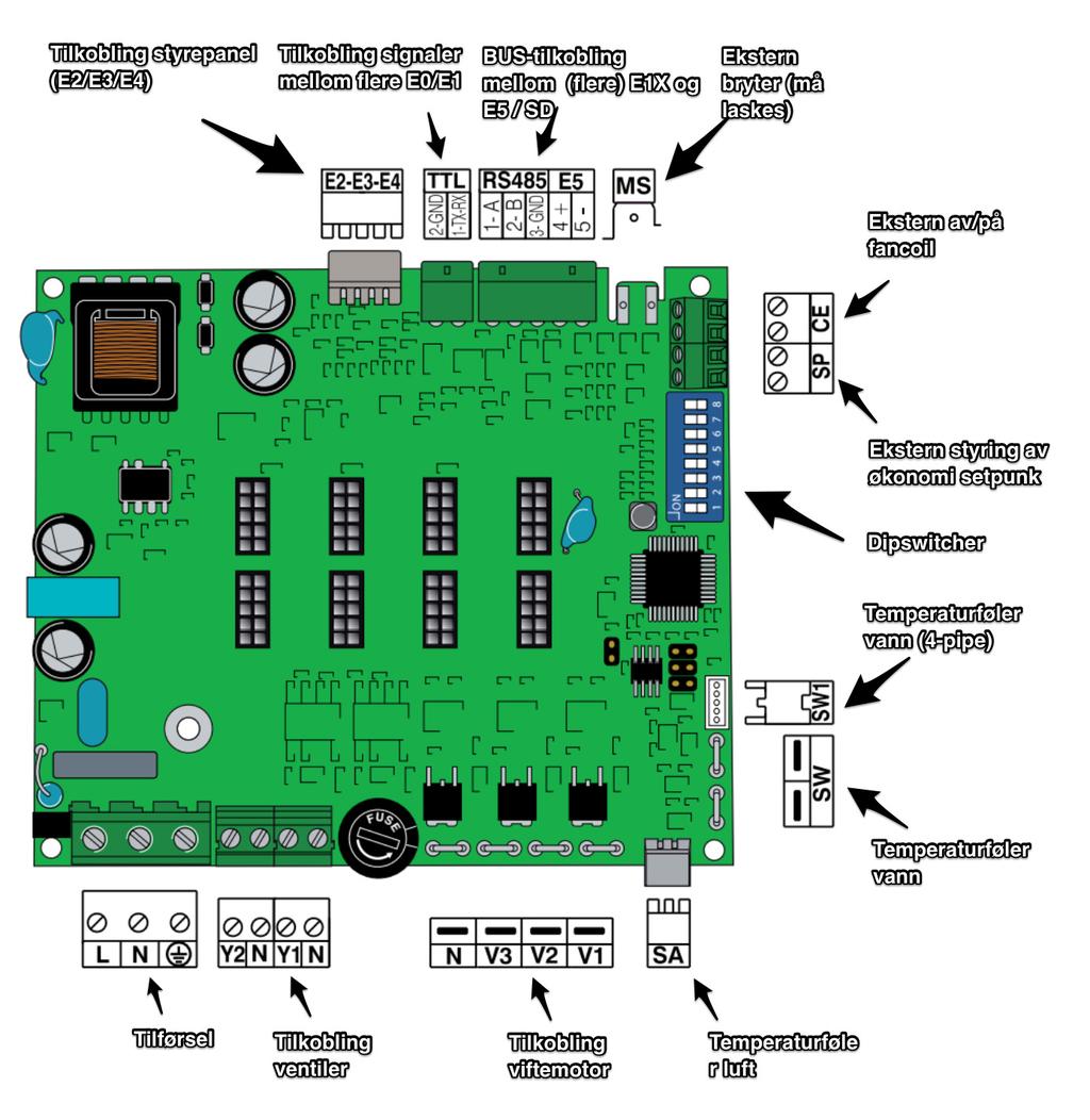 E1X Den store forskjellen fra E0 er at E1X er et mer avansert styrekort med mulighet for RS485 ModBus via et WMF-IO-kort. Brukes i fancoiler (IKKE FCL).