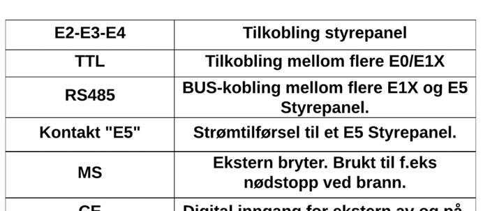 E18X: Forskjellen mellom E18X og E1X er at E18X