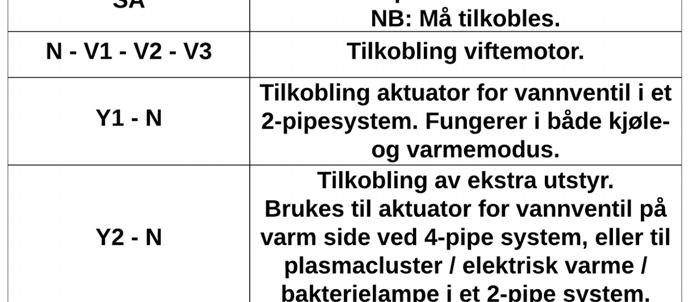 viften (f.eks FCXI).