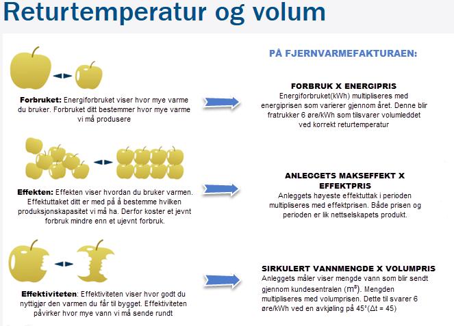 Statkraft og fakturering fjernvarme