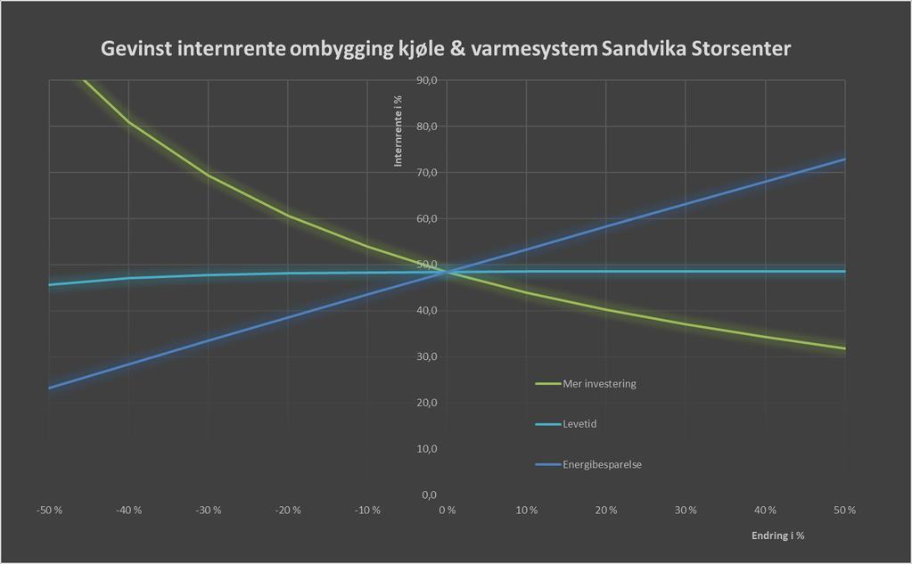 Gevinst riktige veivalg