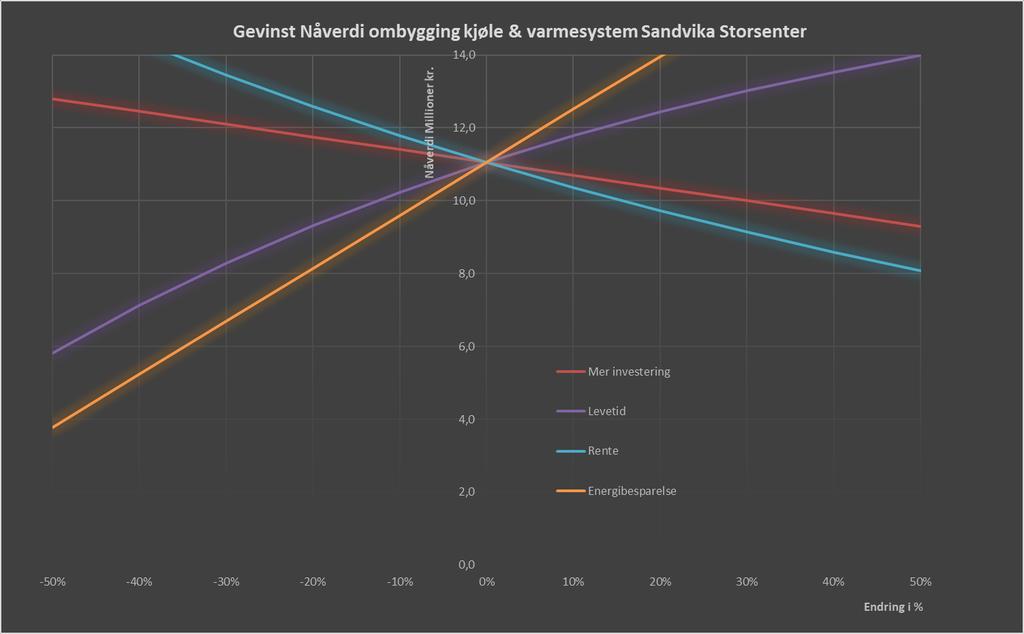 Gevinst riktige veivalg