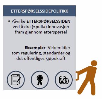 Offentlig kjøpekraft