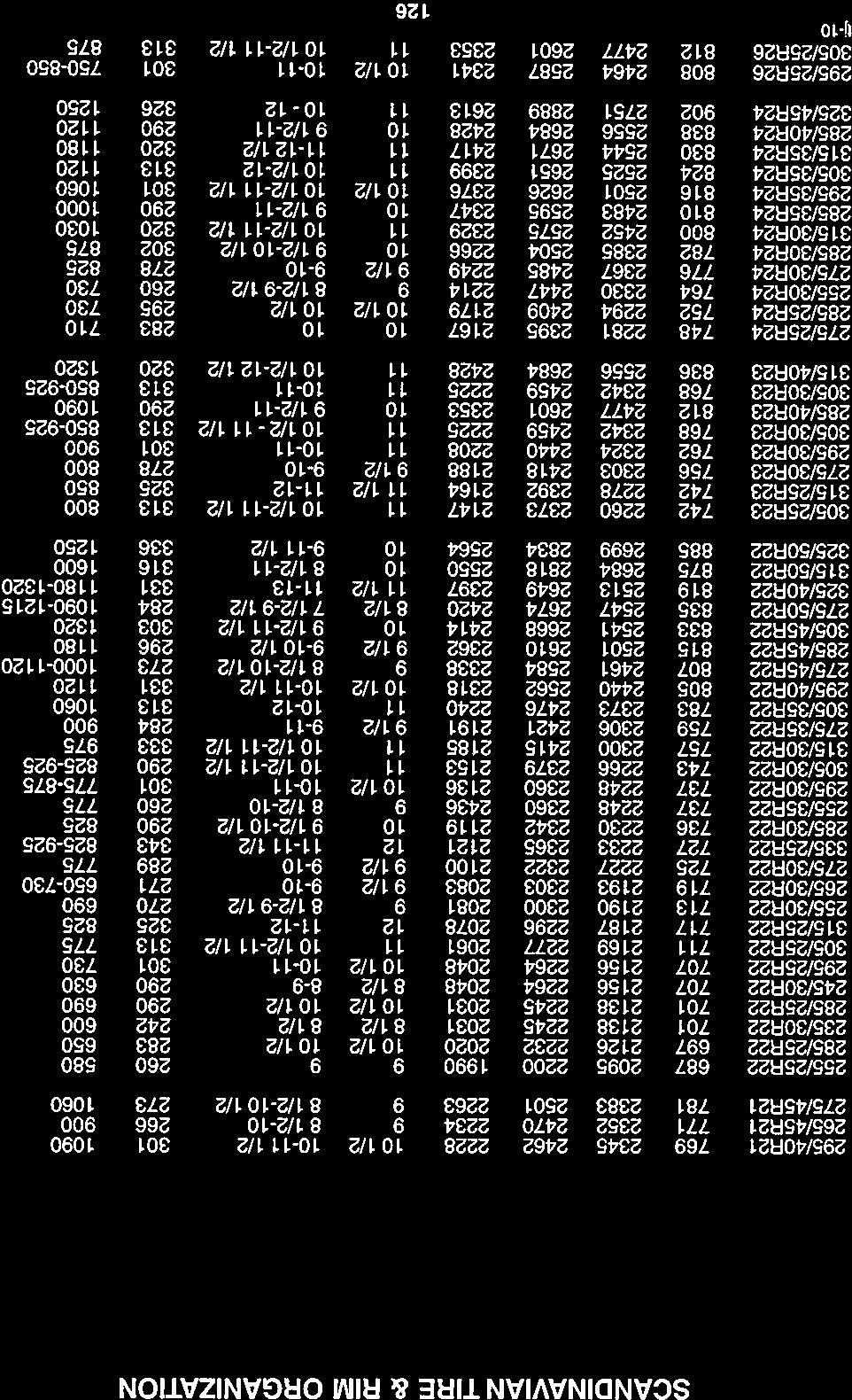 fl INFORMATION - TIEDOTUS P 602.14 s Dimensjon R/omkr Fålg Alt fålg 58 Belastn.