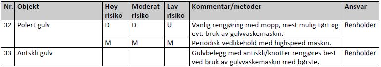 20 Gulv Avd.