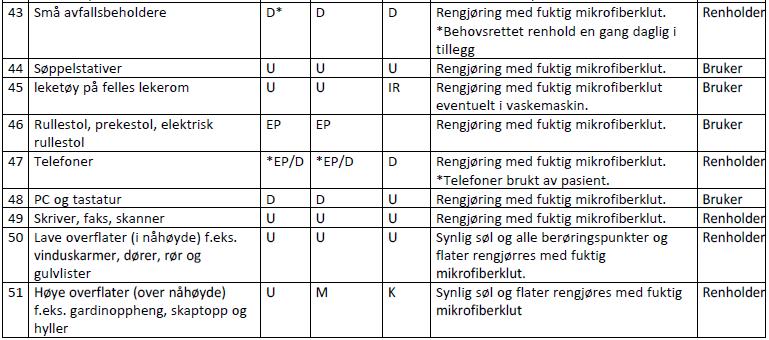 23 Møbler og løst inventar -