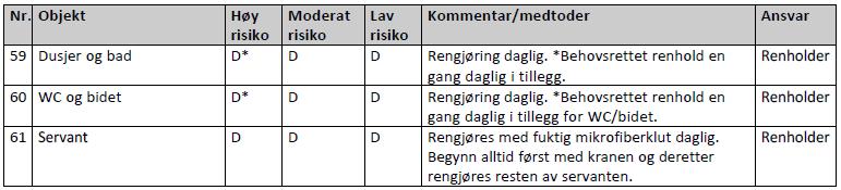 25 Inventar toalett og