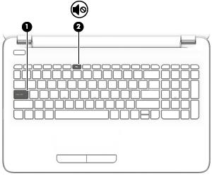 (2) Venstre styreputeknapp Fungerer på samme måte som venstre knapp på en ekstern mus.
