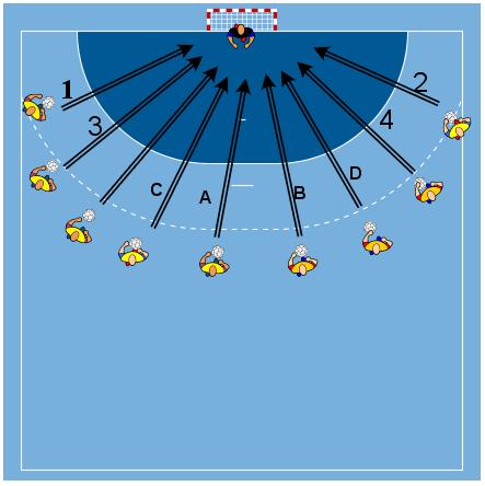 D) Duelltrening, ca. 10 min Marker en sirkel på 4-5 meter i diameter. Inne i sirkelen, nær ytterkanten ligger to baller pr. forsvarsspiller.