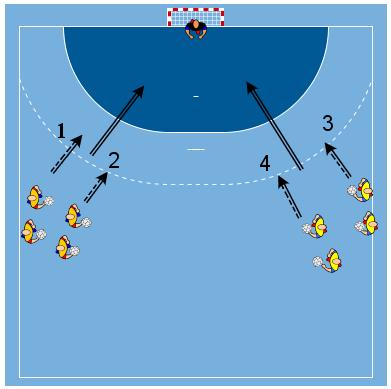 E) En til flere spillere i midten, ca. 15 min Tre til fem spillere i angrep mot en til tre spillere i forsvar. Angrepsspillerne spiller ballen seg imellom.