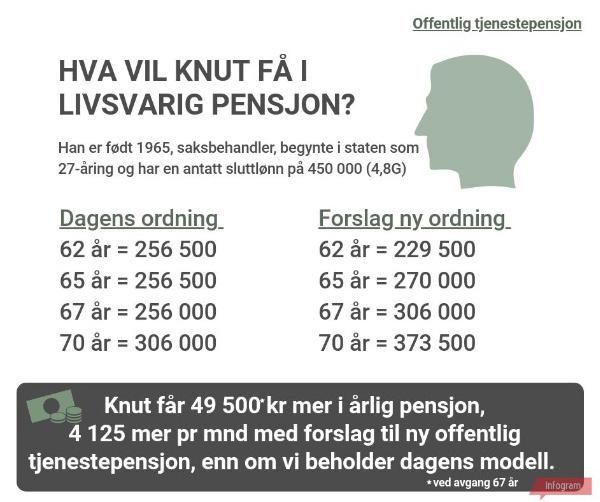 pensjonsordning og forslaget