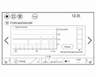 86 Instrumenter og betjeningselementer Effektivitetshistorikk Effektivitetshistorikk-bildet viser gjennomsnittsøkonomi for de siste 50 km.