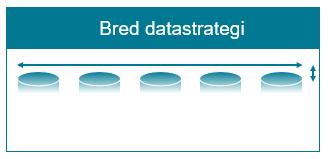 Infrastruktur og mottak av data Samhandlingstjenester Samhandlingstjenester datatilbydere tilgjengeliggjøre sine data gjennom Helseanalyseplattformen.