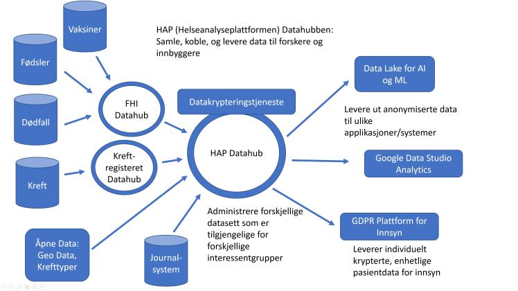 G.5 Synthetic Data Vault Inmeta skal demonstrere en teknologi kalt Synthetic Data Vault (SDV). SDV er et system som bygger generative modeller av relasjonsdatabaser.