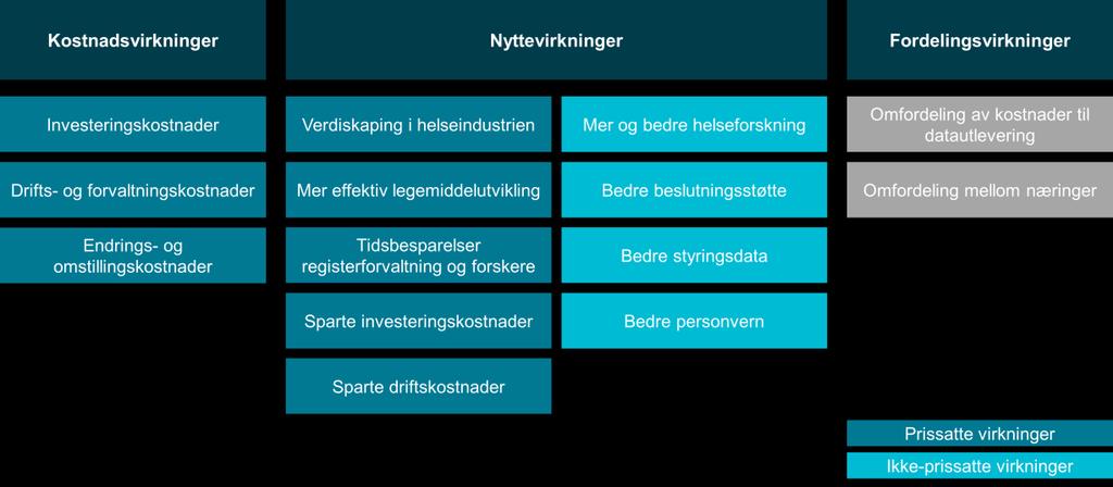 Konseptvalgutredning for Helseanalyseplattformen 7.