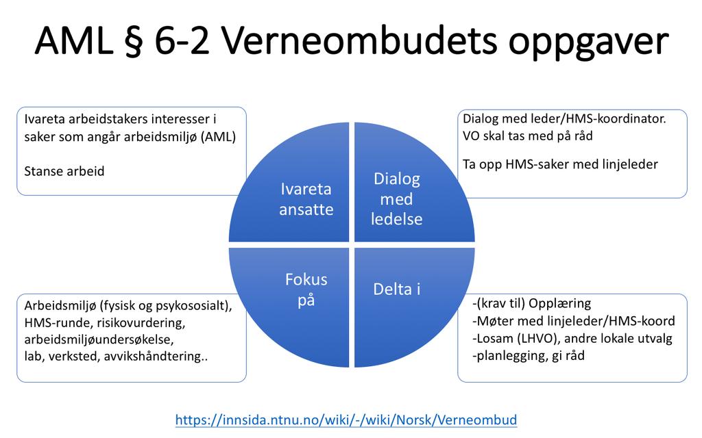 Kunnskap for en