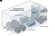 Emission reductions (4 delivery