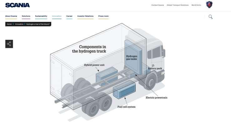 Skisse hydrogenbil Scania ASKO MIDT NORGE Tankanlegg for biodrivstoff Redusert utslipp fra 1