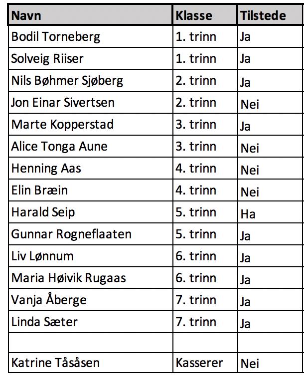 FAU-møte Vassbonn skole onsdag 19.