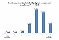 Årsprøve- og eksamensuke Årsprøve- og tentamensuke Eksamensuke Fastsetting standpunktkarakte Vårferie MAI 18 Man 29 -fre Vårferie elever og lærere, adm. på jobb Tir 30 Vårferie elever og lærere, adm.