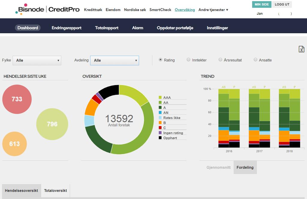 Overvåking* Dashboard *Se egen brukerveiledning for mer detaljer.