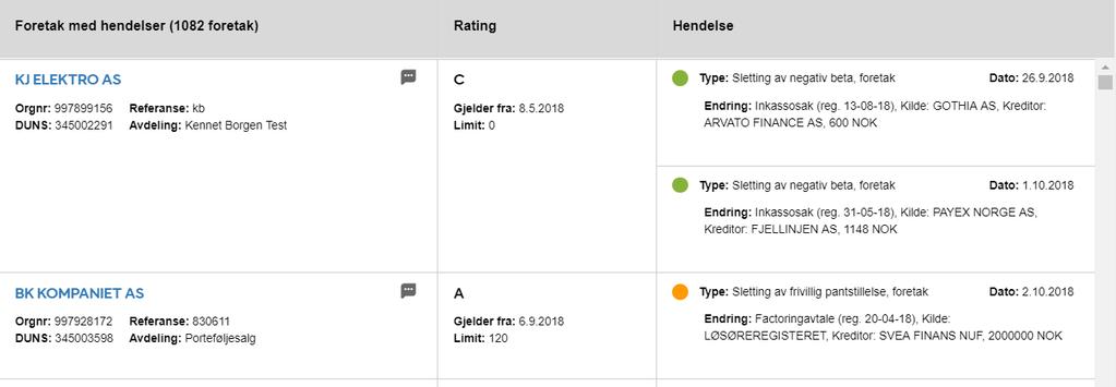 dine kunder, gir vårt interaktive dashboard deg en god og intuitiv oversikt over risikofordeling og trender på hele kundemassen din.