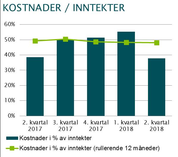 Hovedtall - siste fem kvartal - tall i M N OK.